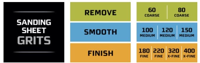 Pro Grade Precision 3-2/3 in. x 9 in. 180-Grit (Fine) Faster Sanding, No-Slip Grip Sheets (6-Sheets/Pack)